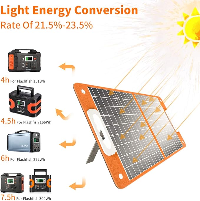 Solar Generator With Solar Panel Included FF Flashfish 200W Portable Power Station+60W Solar Panel(DC/USB-A/USB-C Output) Backup Power Battery And Solar Panel Kit For Home Blackout/RV/Camping