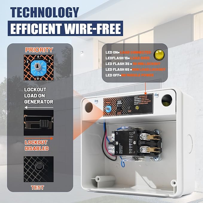 50 Amp Load Manager Smart Management Module compatible with Generac 7000 Wireless Generator Protection Module with 8-Zone Control &amp Real-Time LED Monitoring