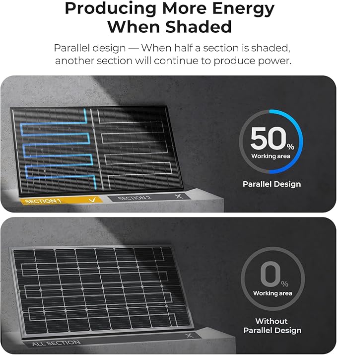 BougeRV 24V N-Type 16BB 200W Bifacial Solar Panel 24V 200 Watt Solar Panel for RV Camping Boat Marine Log Cabin Roof Charing Golf Cart Lithium Battery Black Frame (1PCS)