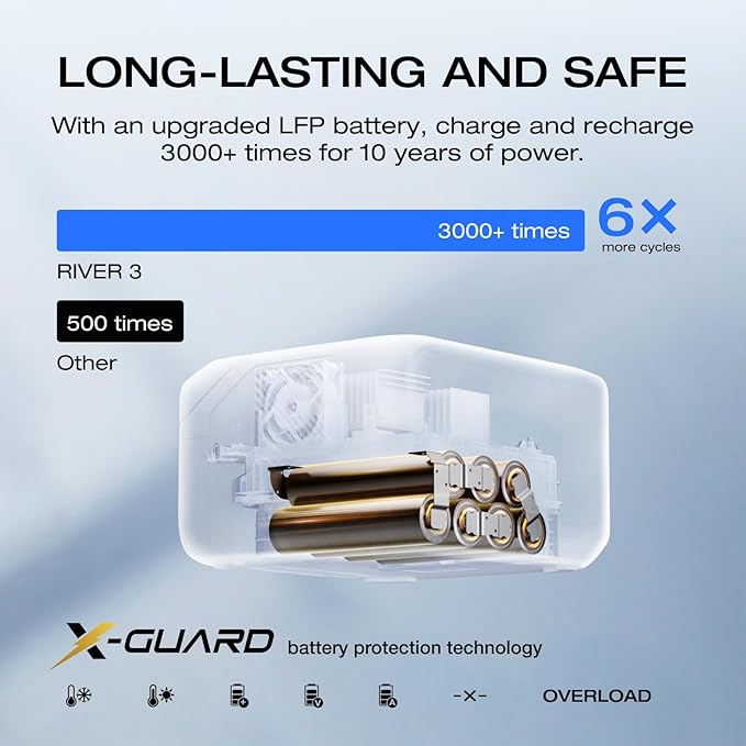 EF ECOFLOW Portable Power Station RIVER 3 245Wh LiFePO4 Battery Power Station 1Hr Fast Charging 300W/X-Boost 600W Solar Generator for Outdoor/Camping/RVs/Home Use (Solar Panel Optional)