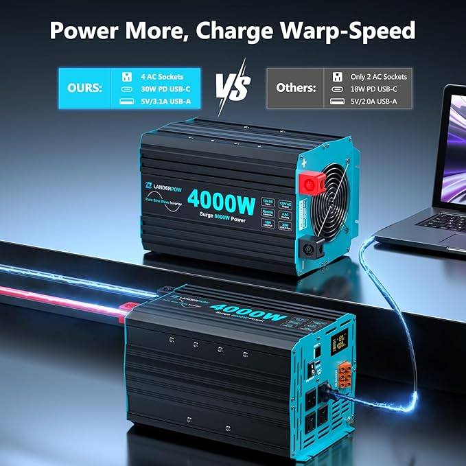 4000 Watt Inverter Pure Sine Wave 12V DC to 120V AC for RV Truck Solar Home Off-Grid Power Inverter with 4 AC Outlet 30W Type-C 5V 3.1A USB Hardwire Port Remote Control Surge 8000W