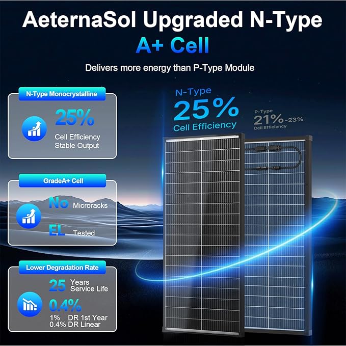 200 Watt Solar Panel2pcs 100w bifacial solar panel12V 18BB N-Type A+ Monocrystalline Cell 25% High Efficiency Solar Panels for Rooftop RV Farm Trailer Marine Home Off-Grid System(100W*2PCS Bifacial)