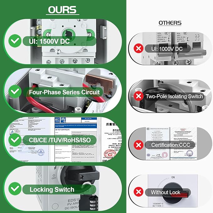 Solar Disconnect Switch 4-Pole DC1500 32A Isolator Solar Switch with Enclosure for Rooftop Solar Systems RVs and Boat Waterproof IP66 Black 2MC4