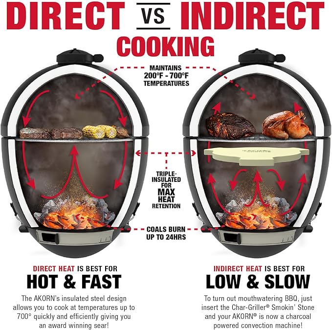 Char-Griller® AKORN® Jr. Portable Kamado Charcoal Grill and Smoker with Cast Iron Grates and Locking Lid with 155 Cooking Square Inches in Ash Model E86714