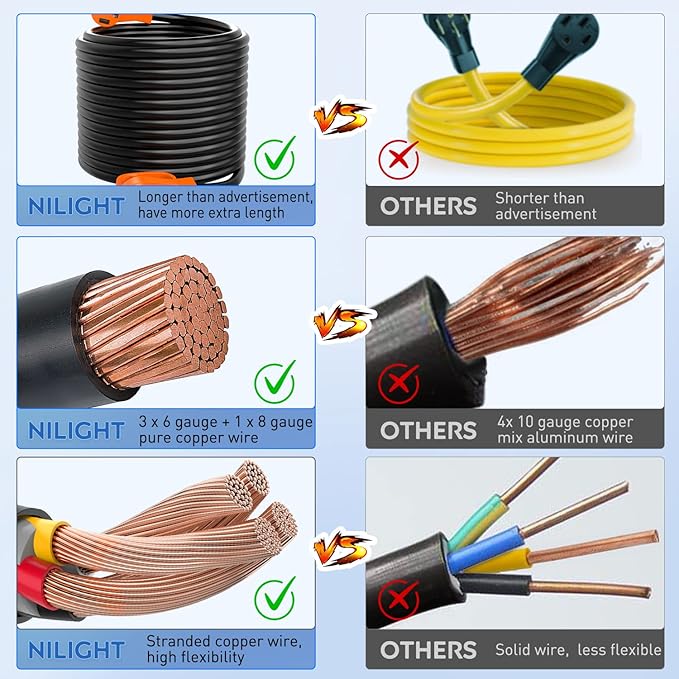 Nilight 50 Amp 50FT RV EV Extension Cord 250V Heavy Duty 6/3+8/1 Gauge Pure Copper STW Wire UL ETL Listed 4 Prong Nema 14-50P 14-50R 50F/50M Cable Suit for RVs EVs Trailer Campers