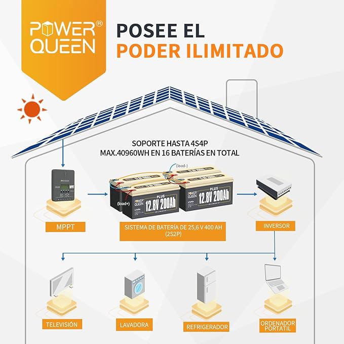 Power Queen Batería Litio 12V 200Ah PLUS Max.2560W Potencia de Salida Batería LiFePO4 Recargable con 200A BMS 15000+ Ciclos Profundos para Off-grid Energía Solar Campistas Autocaravanas RV Marina Casa