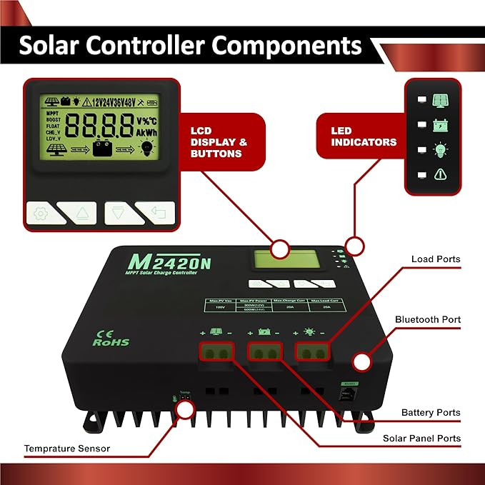 ECI Power 200W 12V Solar Power Kit | 12V 20Ah LiFePO4 Lithium Battery | 200W Mono Rigid Solar Panels 20A MPPT Solar Charge Controller | RV Trailer Camper Marine Off Grid Solar Projects