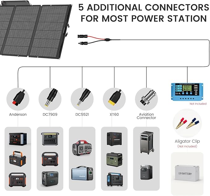 400W Portable Solar Panel for Camping &amp RV Durable Foldable Waterproof with Adjustable Stand Case – Perfect for Off-Grid Adventures