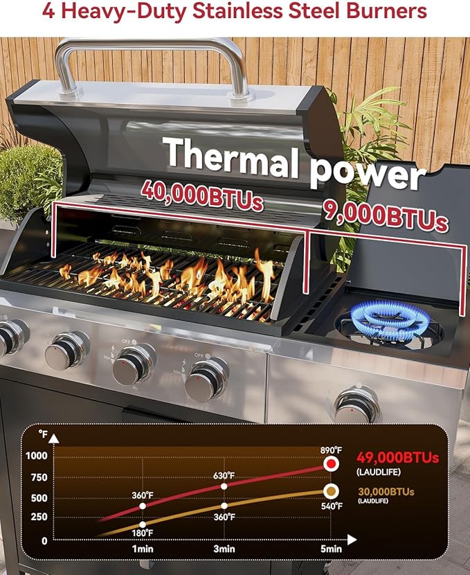 Aoxun 4-Burner Propane Grill with Side Burner 49000 BTU Gas Grill Stainless Steel Outdoor Grill with Cast Iron Grates &amp Side Tables for Backyard Patio CampingBlack