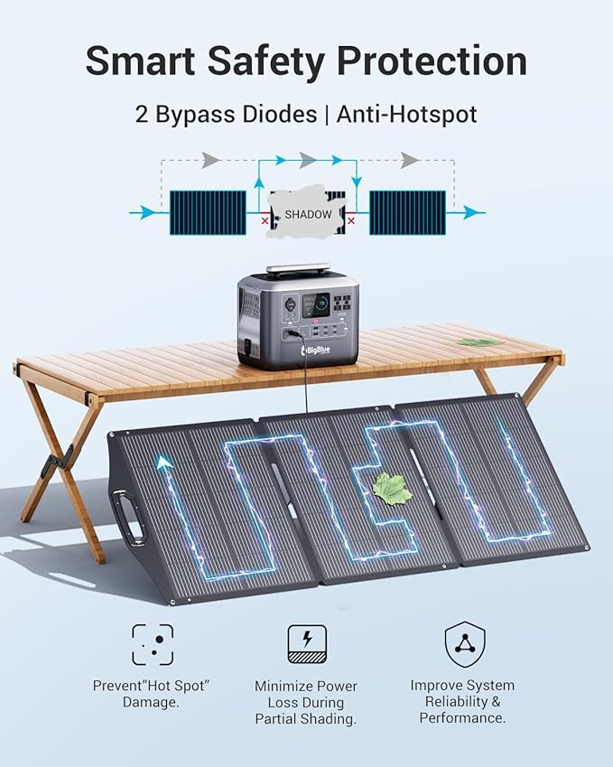 BigBlue 150W Portable Solar Panels with Kickstands IP68 Waterproof Solar Charger with MC-4/XT60 for Power Station 25% Conversion Efficiency Camping Essentials Foldable Solar Panel for RV Life