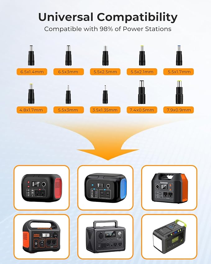 ENOFLO 30W Solar Panel Charger YT30 Foldable Solar Panel IP65 Waterproof Solar Charger with QC3.0 USB &amp DC Output(10 Connectors) 24% High Efficiency for Outdoor Camping