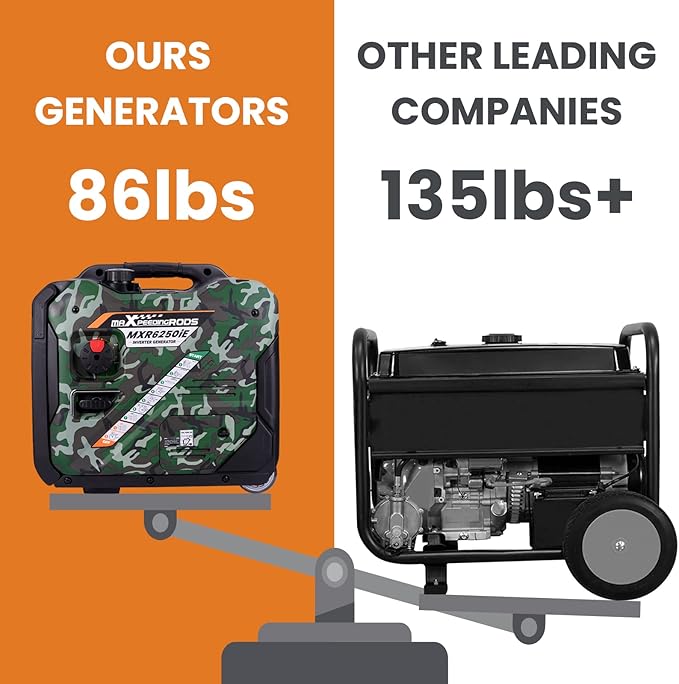 MaXpeedingrods 5500W Inverter GeneratorGas Powered 86lbs Electric Start EPA Compliant for Mobile Home Yard Garage WoodworkWheel &amp Handle KitRV Ready