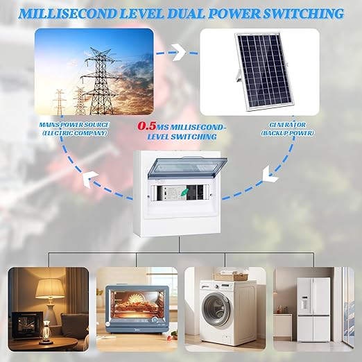 100A PV Automatic Transfer Switch110V Solar Transfer SwitchMillisecond Level Dual Power Automatic Changeover Switch with Metal Distribution Box