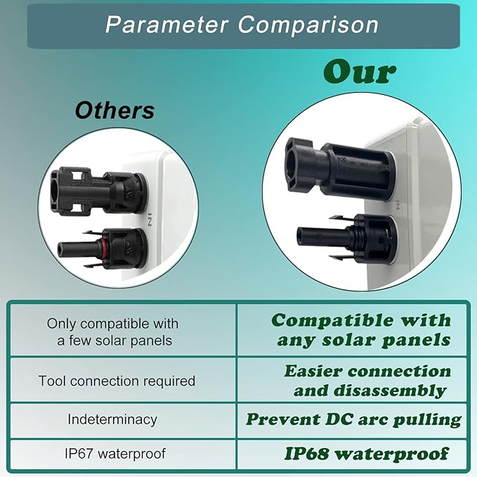 IP66 Solar PV DC Quick Disconnect Switch 64 Amp 1000V Solar Combiner Box PV Solar Panel Disconnect Switch with Solar Connector for Solar Power System Off/On-Grid Solar System RV and Boats