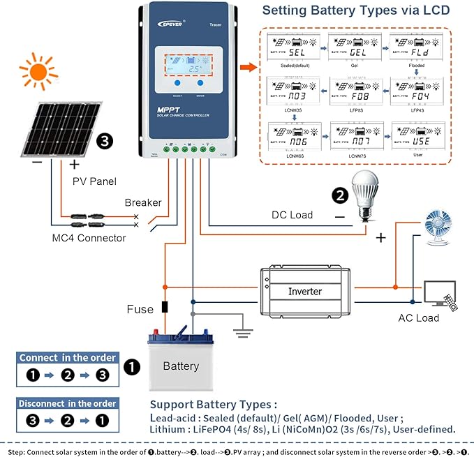 EPEVER 20A MPPT Solar Chagre Controller 12V 24V Auto Max PV 100V Solar Panels Power 260W/520W Charger Regulator Tracer2210AN-G3 for Lead Acid Lithium Battery
