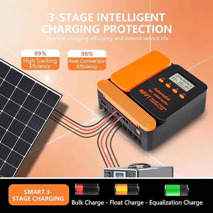 Solar Charge Controller 40A Charge Controllers 12/24V MPPT Solar Charge Controller with Adjustable LCD Timer Dual USB Max Input 100V for LiFePO4/AGM/GEL/FLD Batteries (Orange)