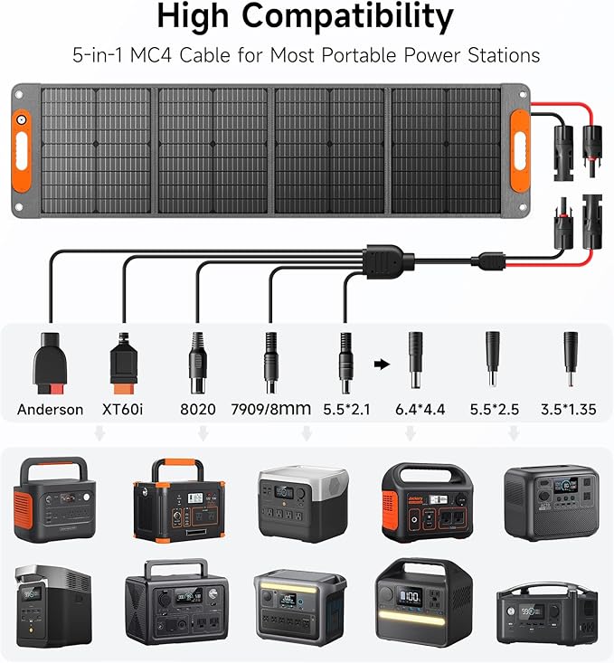 120W Portable Solar Panel for Power Station 24% High Efficiency ETFE Foldable Solar Panel Charger QC3.0 Type-C 60W MC4 Output IP65 Waterproof for Outdoor Camping RV Emergency Power Supply
