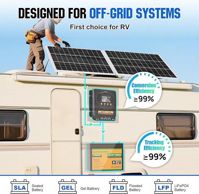 ECO-WORTHY 200 Watts 12 Volt/24 Volt Solar Panel Kit with 20A Bluetooth APP Monitoring MPPT Controller and High Efficiency Monocrystalline Solar Panel for HomeRVCamperand Other Off Grid Application