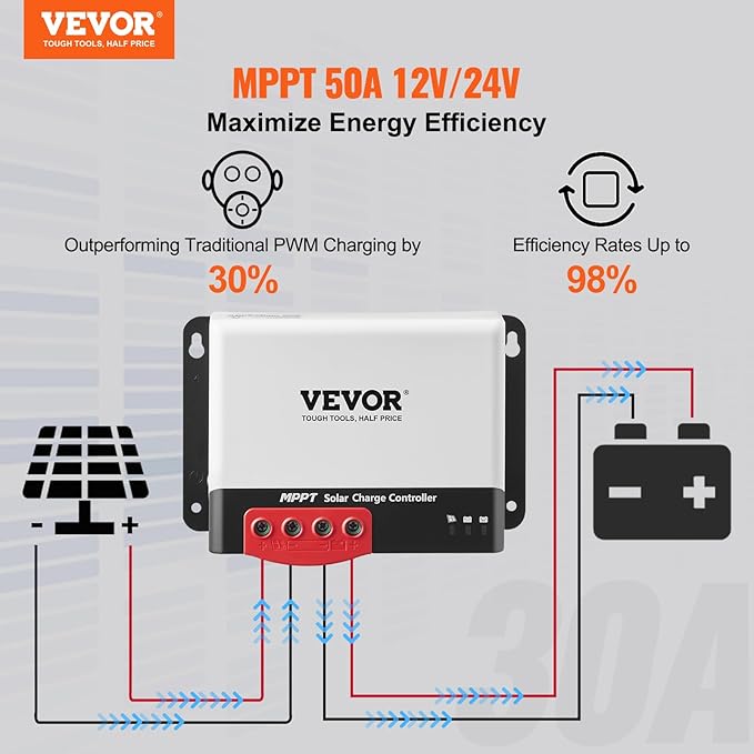 VEVOR 50A MPPT Solar Charge Controller 12V / 24V Auto DC Input Solar Panel Regulator Charger with Bluetooth Module 98% Charging Efficiency for Sealed(AGM) Gel Flooded and Lithium Battery Charging