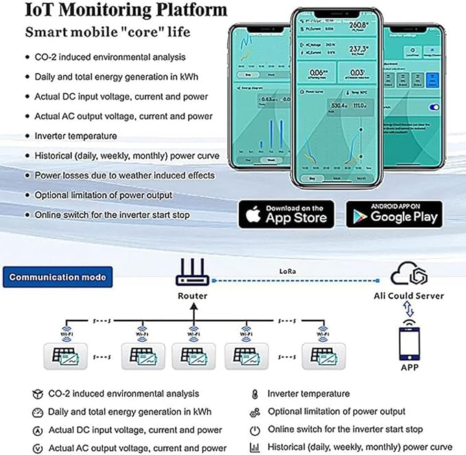 1600W Waterproof IP65 Micro Solar Inverter Smart WiFi App Control Waterproof Dc to Ac Microinverter for 4 pcs 500w Solar Panels MPPT Grid Tie Inverter