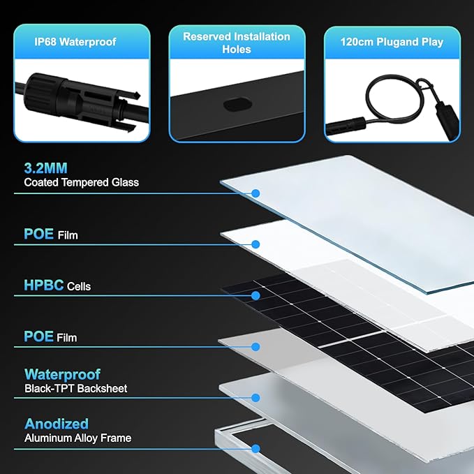 200 Watt Solar Panel HPBC 225w Solar Panels 25.5% High-Efficiency Solar Cell rv Solar Panels IP68 Rate for Home Off-Grid System Roof RV Boat Marine Trailer Farm(HPBC 225w)