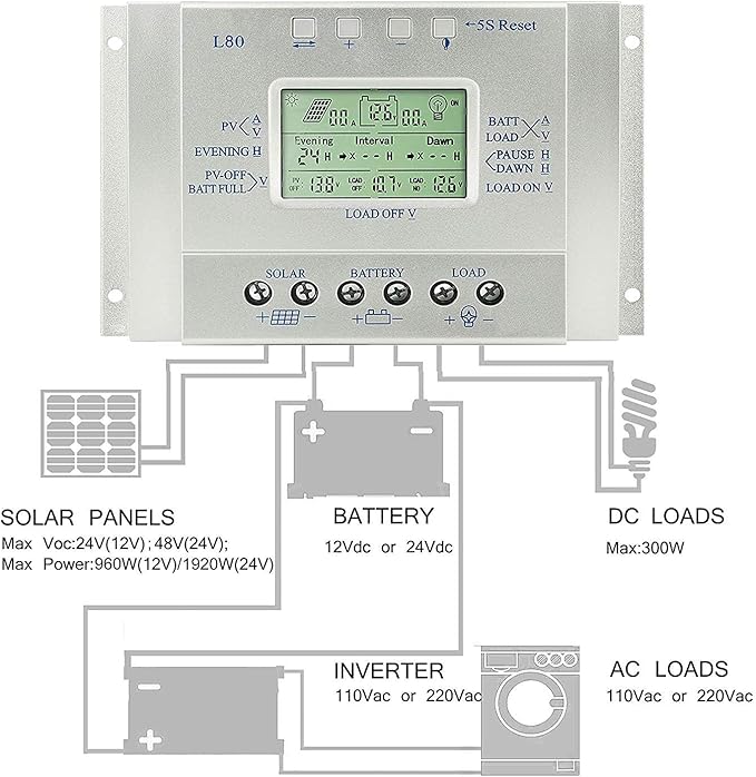 80A Solar Charge Controller 80 amp Solar Panel Regulator with Load Timer 12V 24V Auto with LCD Display USB 5V 1500mA and Usd for Control Landscape Lights and Water Features