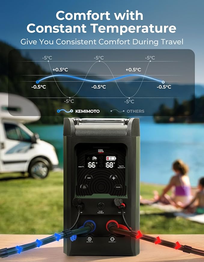 KEMIMOTO Portable Water Heater Thermostatic Propane Water Heater with Pump Max 100 Mins 3s Instant Hot 20000 BTU 4000mAh Rechargeable Battery Suits for Outdoor Camping Cleaning