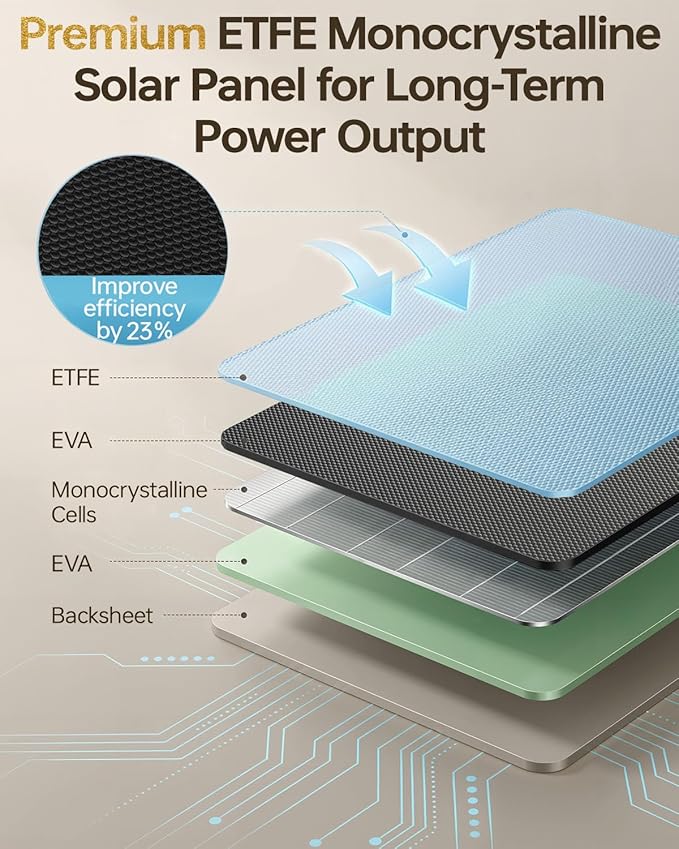KJK 6W Solar Panel for Security Cameras – Solar Battery Charger with Micro USB &amp USB-C IP67 Waterproof with 360° Adjustable Mount