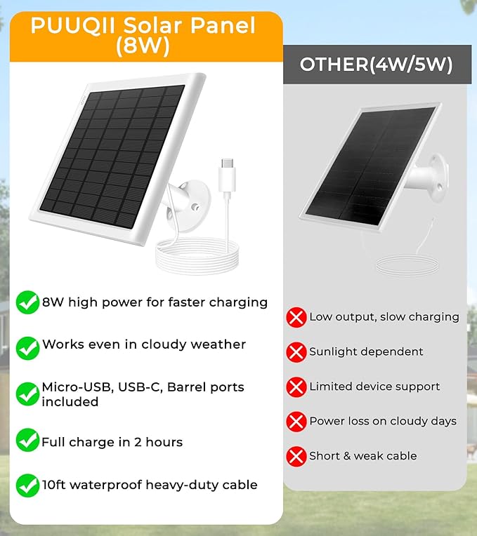 8W Solar Panel for Ring Camera Solar Panel Charger Compatible with Ring Stick Up Cam/Pro Battery Spotlight Cam/Pro/Plus Battery Includes Barrel Plug to USB-C Adapter IP65 Waterproof 10ft Cable