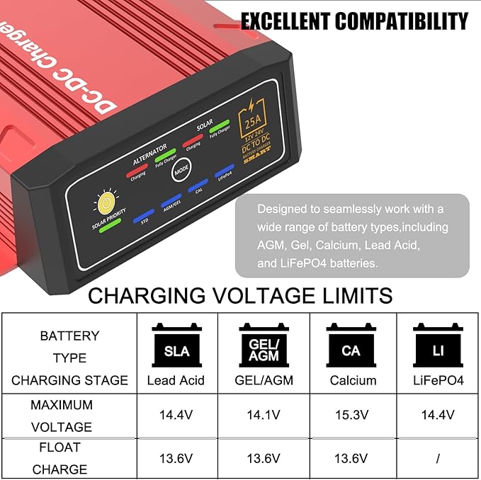 Waterproof DCDC Charger with MPPT for 12V 25A LiFePO4 Lead-Acid SLA Gel AGM Cal DC to DC Battery Charger with Anderson