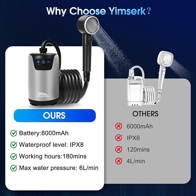 8000mAh Portable Camping Shower 10-Speed Camp Shower Pump LED Display 4 Spray Modes IPX8 Waterproof Outdoor Shower Kit for Hiking Travel Pet Car Wash