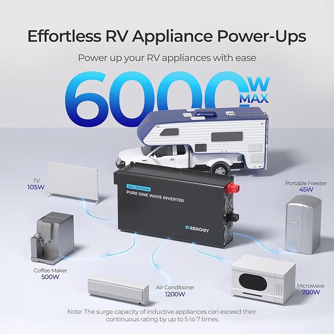 Renogy 3000W 12V Pro Pure Sine Wave Inverter 12V DC to 110V 120V AC Built-in Bluetooth Ecosleep Mode with 16.4FT Remote Controller Support Pre-Charging 6000W Peak Power Truck RV Home Energy