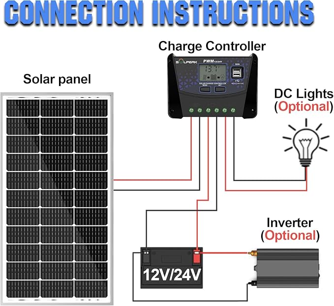SOLPERK 50A Solar Charger Controller 12V 24V Auto Solar Panel Battery Intelligent Regulator with Dual USB Port PWM Controller for Gel AGM Lead-Acid Lithium LiFePO4 Battery (50A)