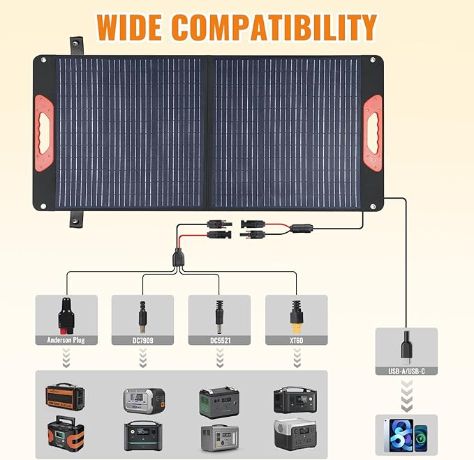 100W Foldable Solar Panel - Charger for Power Stations | Monocrystalline 23.5% High Efficiency QC3.0 USB-A/USB-C Output | IP65 Waterproof | Portable for Camping RV Emergency Blackout