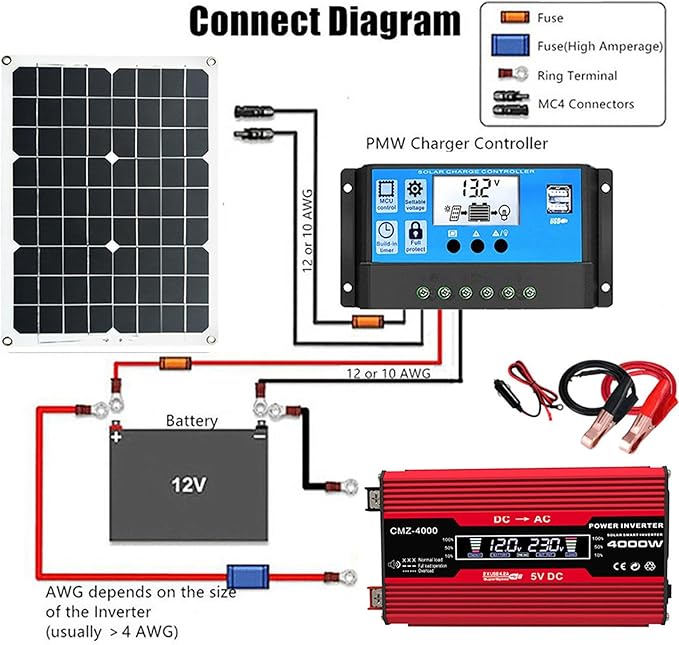Complete Solar Power System 4000W 12V to 110V/220V Solar System Combination Inverter Solar Panel Kit Home Grid System 30A Controller + 18w12v Solar Panel(Red12V-110V)