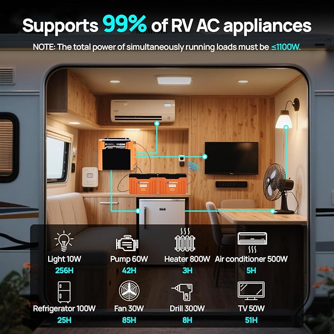 ECO WORTHY 12V 200W Solar Panel kit with Battery and Inverter for RV Off Grid:2PCS 100W Solar Panel2PCS 12V 100Ah Lithium Battery with SOC Display1100W Inverter20A MPPT Controller with Bluetooth