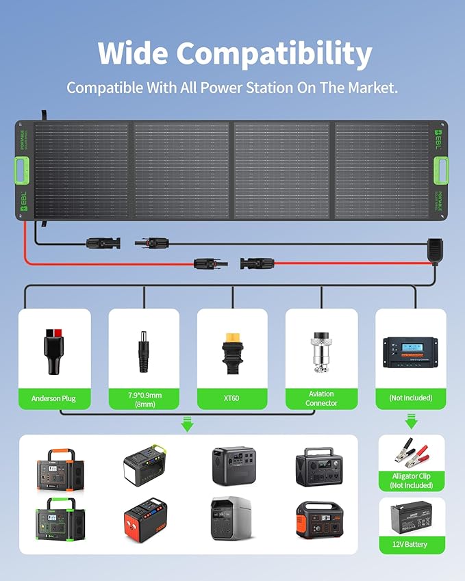 EBL 200W Portable Solar Panel for Power Station Waterproof IP65 Foldable Solar Panel with MC-4 Anderson Output Connector for RV Camping Blackout
