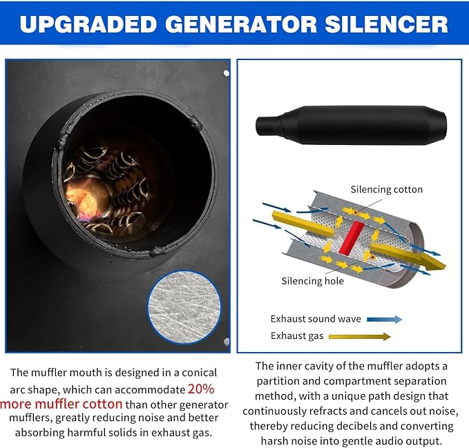 2026 Upgraded Heavy Duty Generator Exhaust Extension Silencer Kit with Insulated Through-Wall Mounting Plate Reduce Noise by 52% and Safe Emission Exhaust Gas- Includes 4 Adapters
