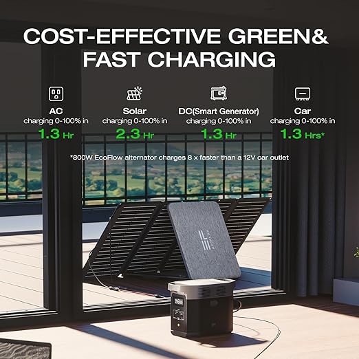 EF ECOFLOW Portable Power Station DELTA 2 1024Wh LiFePO4 (LFP) Battery 1800W AC/100W USB-C Output Solar Generator(Solar Panel Optional) for Home Backup Power Camping &amp RVs