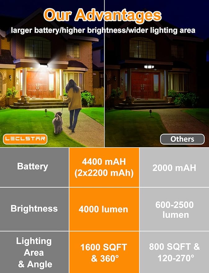 Solar Outdoor Lights - 4000Lm 268 LED Motion Sensor Lights Outdoor IP65 Waterproof Led Security Lights Bright Solar Wireless Flood Wall Lights with 3 Optional Modes and 4 Wide Angle (2 Pack)