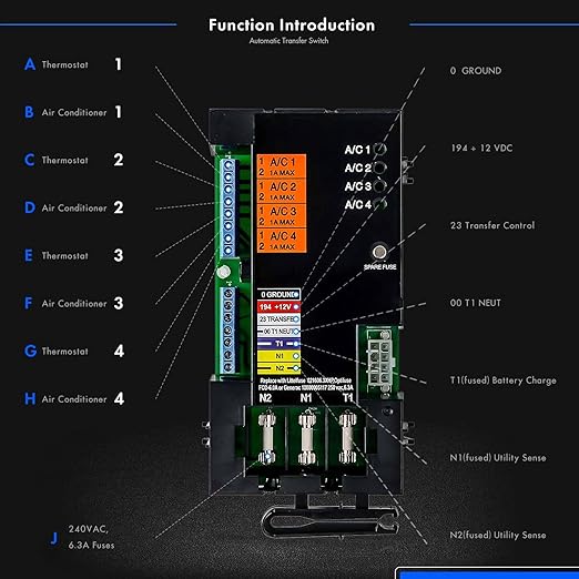A0004499959 Smart AC Module Load Shed Module (SACM) w/Fuse Fit for Generac Generator Automatic Transfer Switch 100 200 Amp ATS Control Module Shedding Loads During Overload Replace# 10000004183