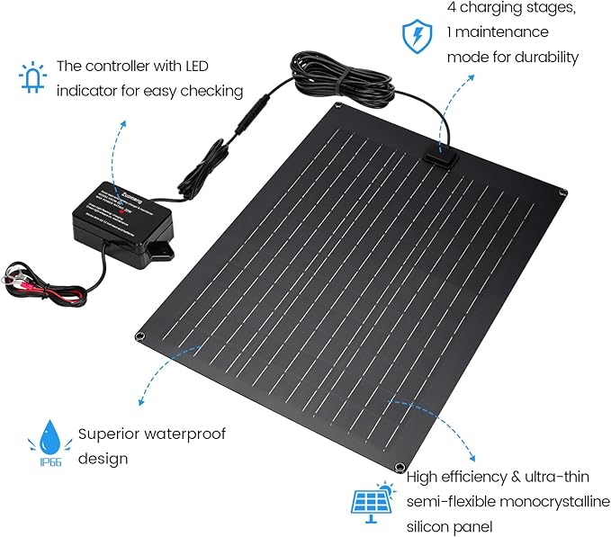Solar Battery Charger Maintainer Zuomeng 20W Solar Panel Kit for Dump Trailer Built-in Maintenance Pulse &amp Intelligent MPPT Charge Controller Waterproof Suitable for 12V Lead-Acid Battery