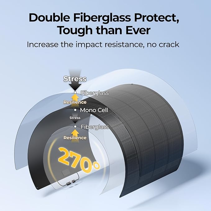BougeRV Upgrade Arch 200W N-Type Fiberglass Flexible Solar Panel 24 Volts 16BB Mono Cell 25% High-Efficiency 270° Lightweight Compact for RV Boat Marine Camping Home Curve Surface Black