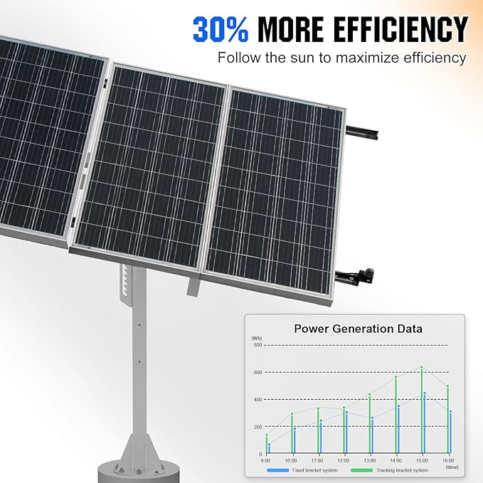 ECO-WORTHY Solar Panel Single Axis Tracking System (Increase 30% Power) with Tracker ControllerHigh Stability Multi-Angle AdjustmentIdeal for Different Solar Panels for Yard/Farm/Field/Garden