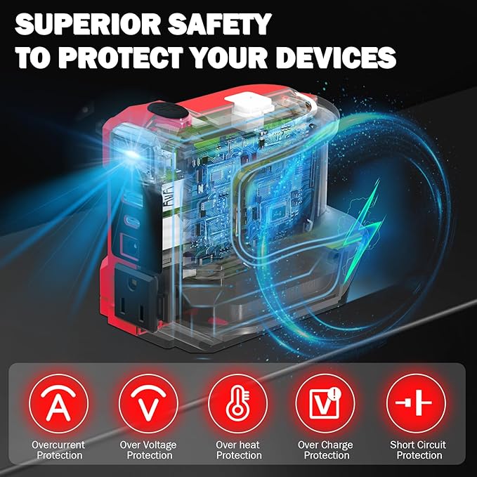 220W Power Inverter for Bauer 20V DC 24V to AC 110-120V Inverter 20V Battery Powered Portable Power Source Supply Charger Adapter with USB&ampType-C&ampAC Outlet&ampLED Light(No Battery)