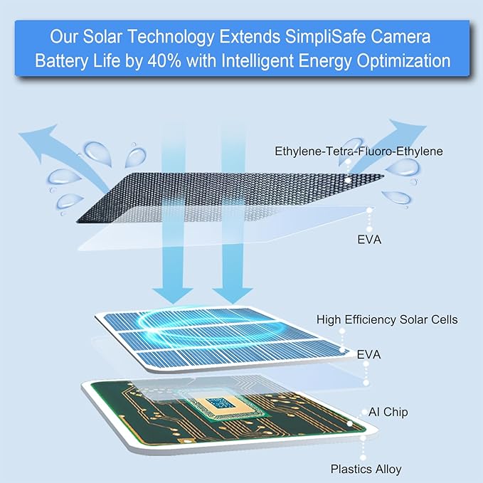 JJMASEE Solar Panel for SimpliSafe Outdoor Security Camera and Series 2 Waterproof Solar Charger for SimpliSafe Outdoor Camera with 13FT Cable &amp 360° Adjustable Aluminum Alloy Mount (1 Pack)