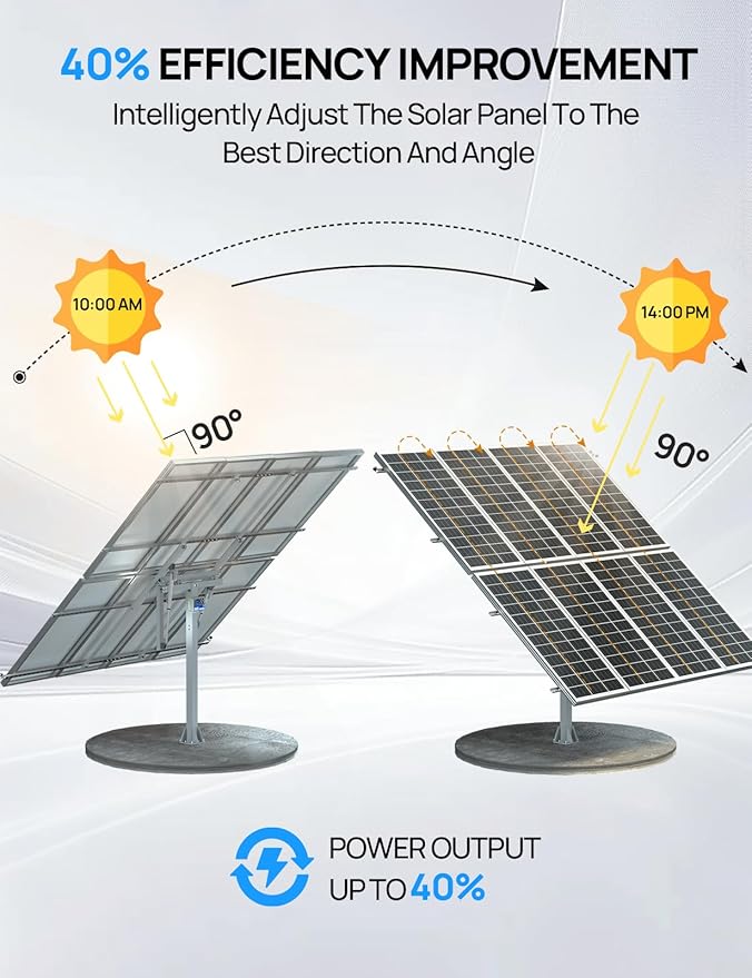 ECO-WORTHY Solar Panel Dual Axis Tracking System (Expanded Version Increase 40% Power) with Tracker Controllerfor 10PCS 100W/8PCS 200W/4PCS 400WHigh Stability Multi-Angle Adjustment for Yard/Farm
