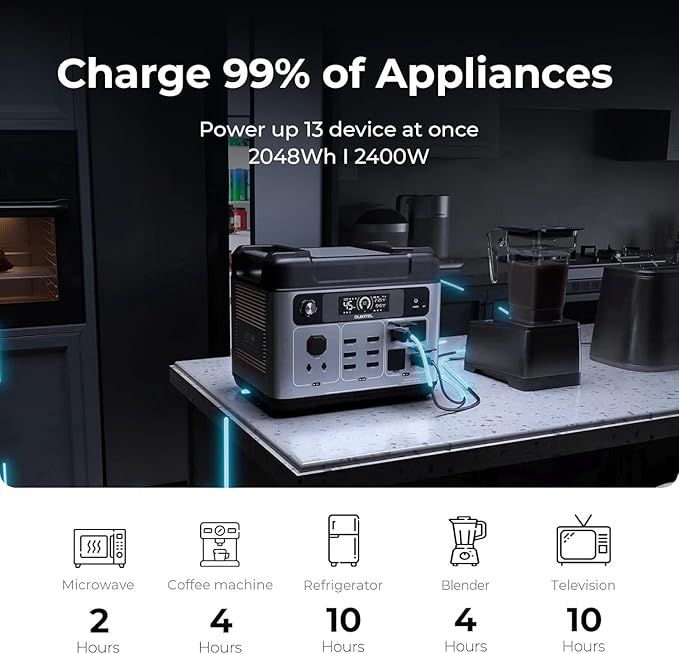 OUKITEL P2001 Plus 2400W Solar Generator with 200W Solar Panel 2048Wh Solar Power Station with 4 AC Outlets(5000W Peak) 1.5H Full Charging APP Control Battery Backup for Home Camping &amp RVs
