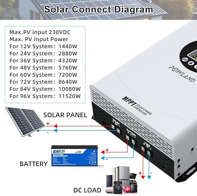 POWLAND 120A MPPT Solar Charge Controlle 12V/24V/36V/48V/60V/72V/84V/96V AutoMax Input 230V Solar Charger LCD Display Intelligent Regulator for AGM Gel Lithium ect