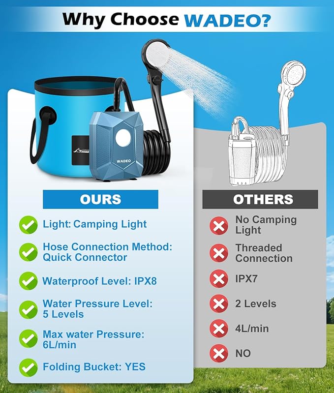 WADEO Portable Shower for Camping Outdoor Electric Shower Rechargeable Pump with 20L Collapsible Bucket Camping Shower Light for Camping Hiking Traveling Washing